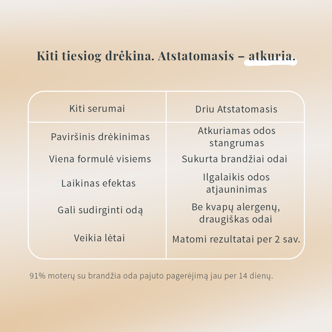 Atjaunojošais Serums Wise Cosmetics, 45 ml