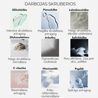AHA Serums 10% Visiem Ādas Tipiem Ādas Mirdzumam