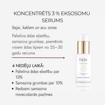 Koncentrēts 2% Eksosomu Serums Elastības Palielināšanai