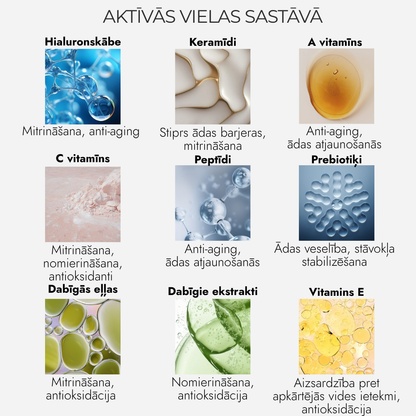 Mitrinošs Serums Taukainai Ādai